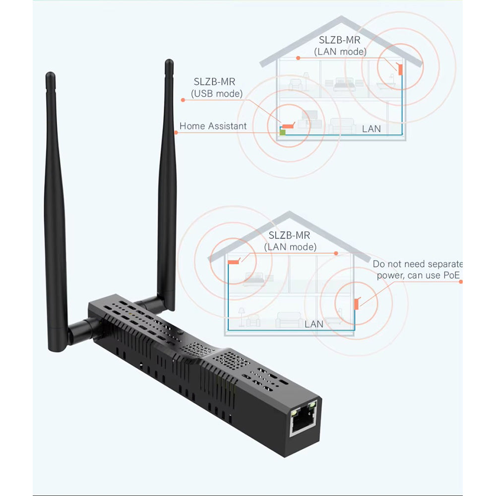SMLIGHT SLZB-MR2U Zigbee Thread Multiradio CC2652P EFR32MG21 LAN PoE USB Wi-Fi