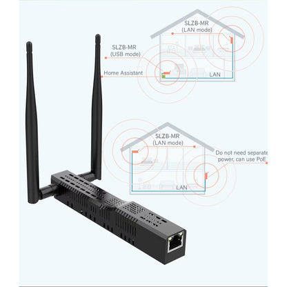 SMLIGHT SLZB-MR2U Zigbee Thread Multiradio CC2652P EFR32MG21 LAN PoE USB Wi-Fi