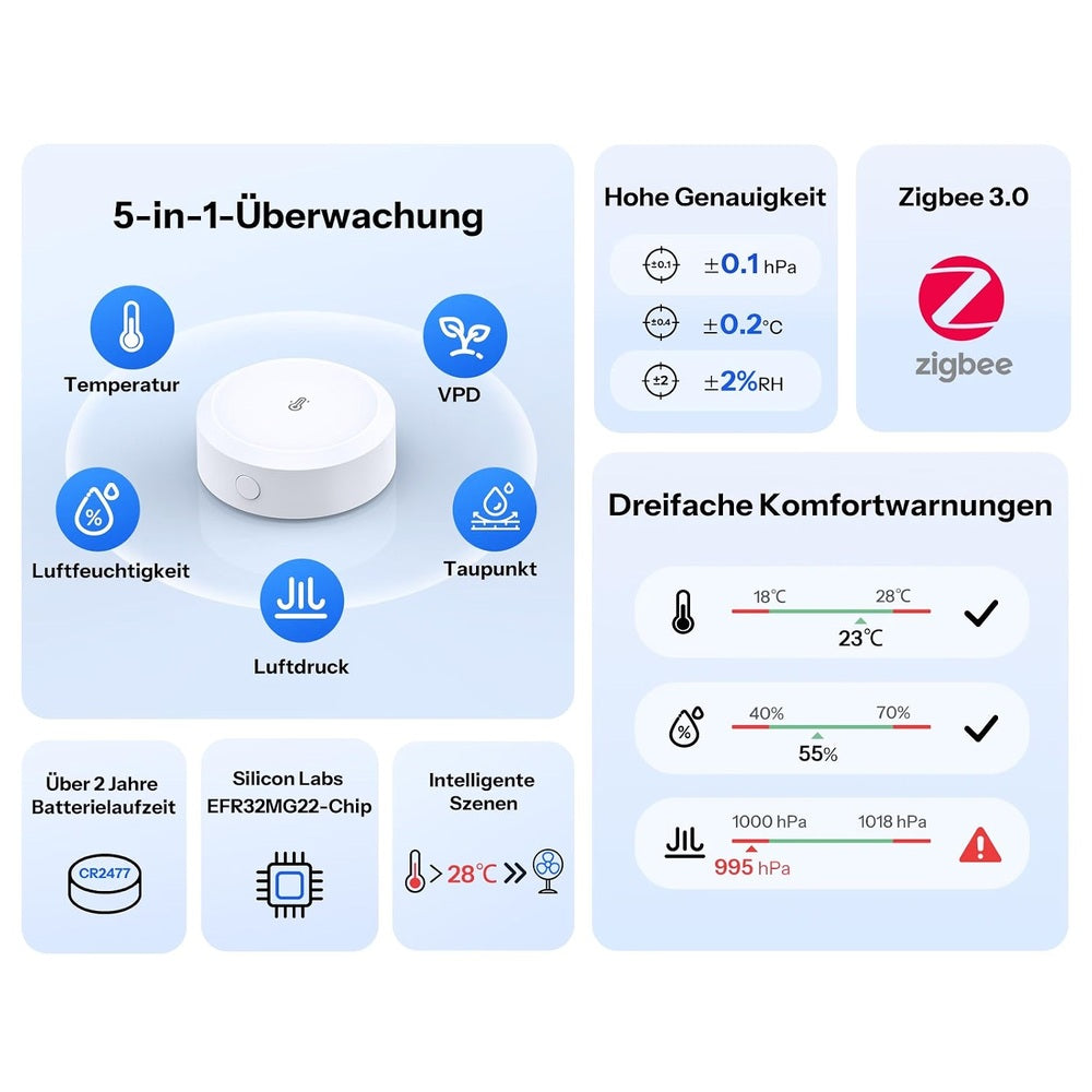 Sonoff SNZB-02M AirGuard TH Zigbee Temperatur Feuchte Luftdruck Sensor