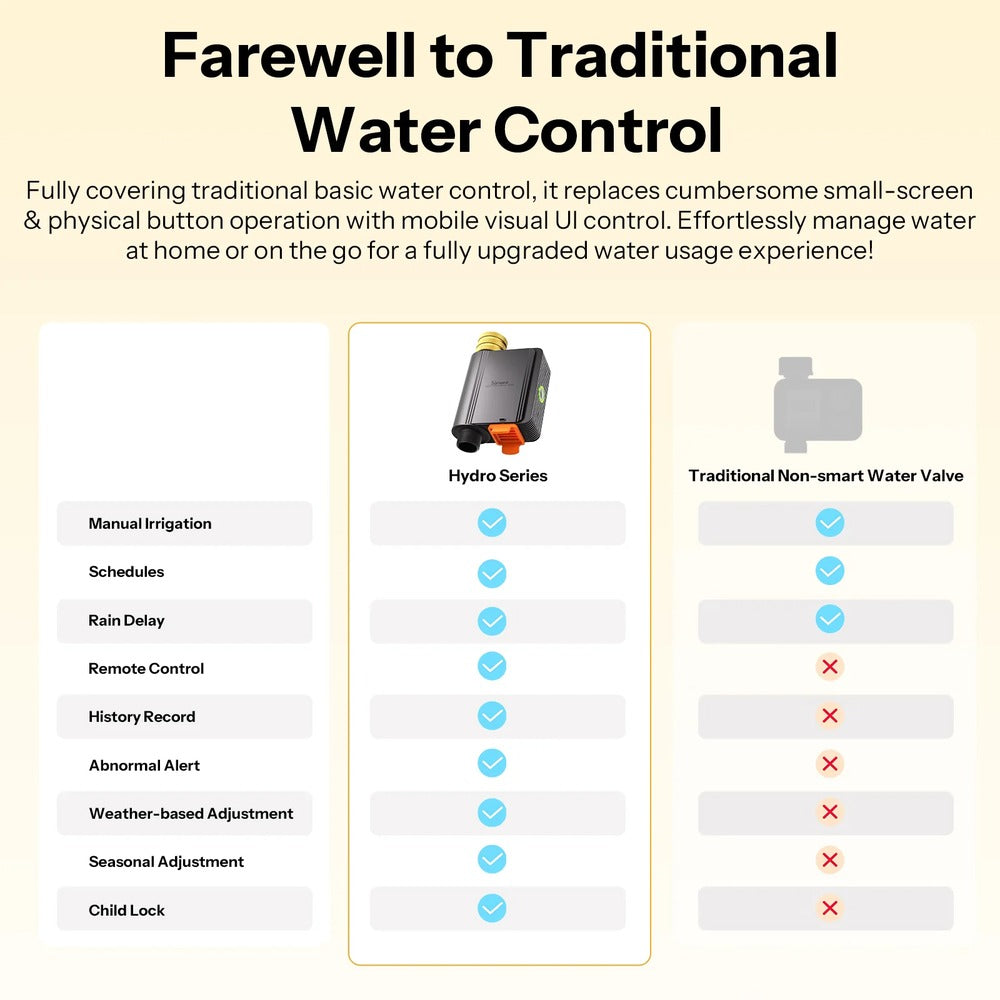 Sonoff SWV-ZFE Zigbee Smart Bewässerungssystem Waserventil Water Valve ZHA 2MQTT