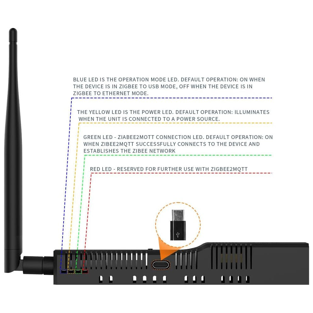 SMLIGHT SLZB-06p7U Zigbee PoE USB Wi-Fi Adapter Zigbee2MQTT ZHA Thread CC2652P7
