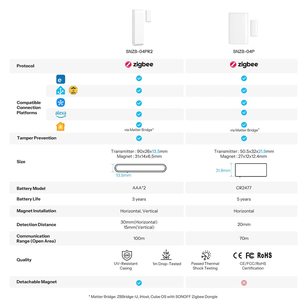 SONOFF SenseGuard DW Gen2 Zigbee Intelligenter Tür-/Fenstersensor SNZB-04PR2