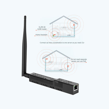 SMLIGHT SLZB-06p7U Zigbee PoE USB Wi-Fi Adapter Zigbee2MQTT ZHA Thread CC2652P7